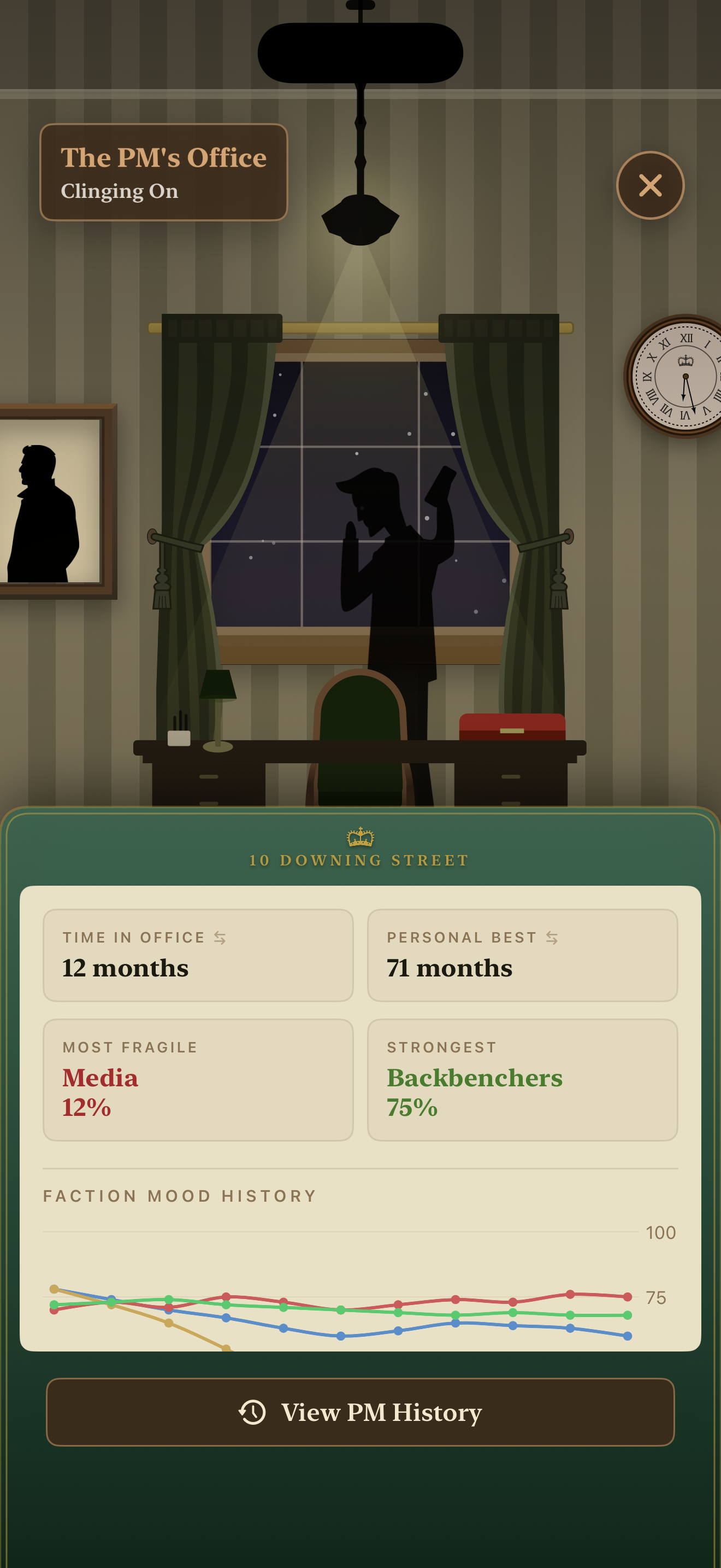 Prime Minister's Office and premiership statistics
